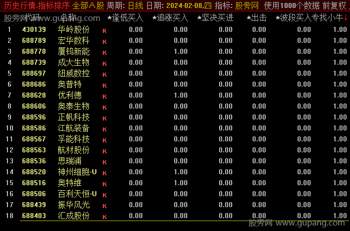 通达信逢低追涨买入排序指标公式