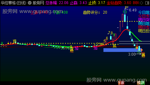 通达信高量柱组合主图指标公式