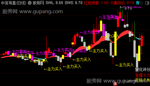 通达信主力买入卖出主图指标公式