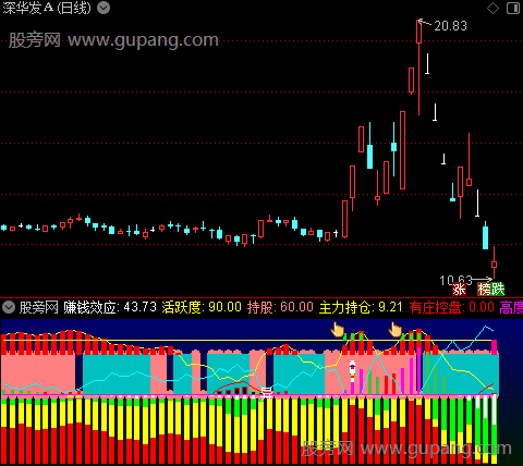 通达信新组合建仓指标公式