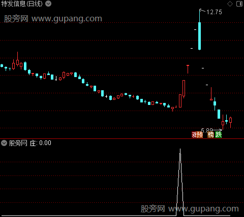 新组合建仓之庄选股指标公式