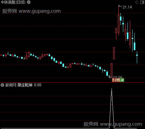 新组合建仓之跟庄乾坤选股指标公式