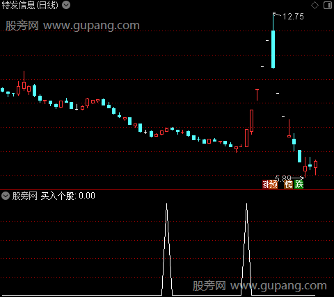 新组合建仓之买入个股选股指标公式