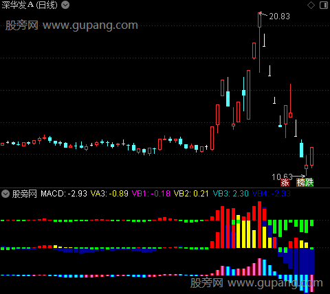 通达信超牛大涨指标公式