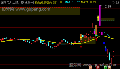 通达信杀庄回马主图指标公式