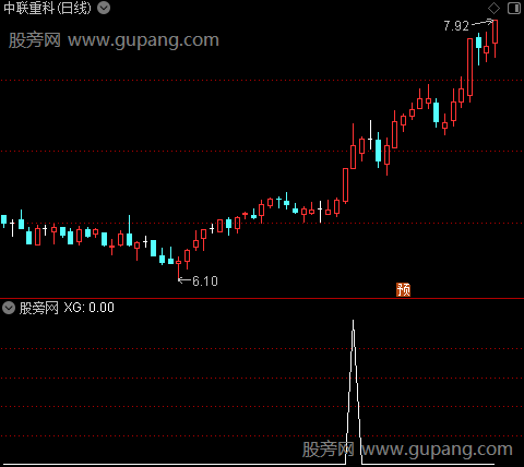 乾坤量能之选股指标公式