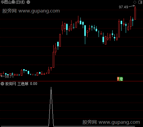 机构裁决K线之三色球选股指标公式