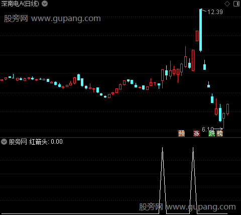 杀庄回马主图之选股指标公式