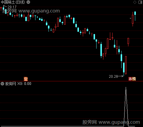 通达信多阴抄底选股指标公式