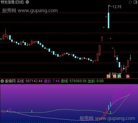 通达信变盘吸筹点指标公式