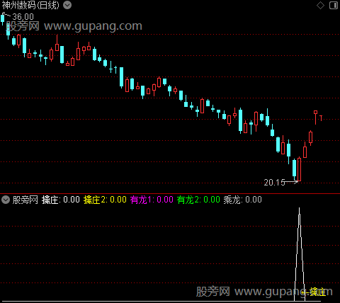 通达信乘龙擒庄指标公式