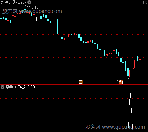 乘龙擒庄之乘龙选股指标公式