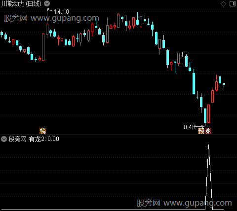 乘龙擒庄之有龙2选股指标公式