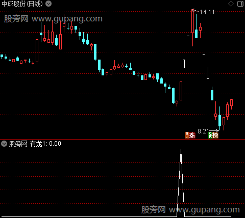 乘龙擒庄之有龙1选股指标公式
