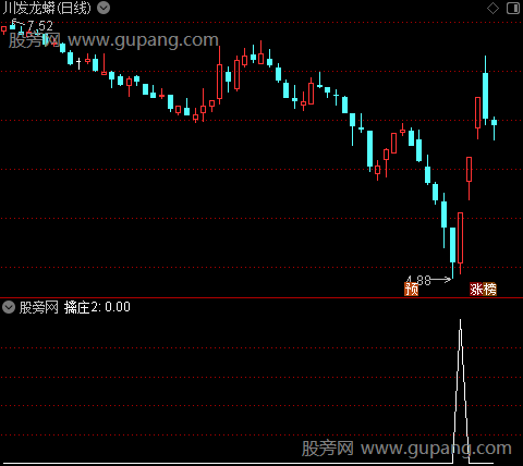 乘龙擒庄之擒庄2选股指标公式
