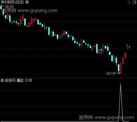 乘龙擒庄之擒庄选股指标公式