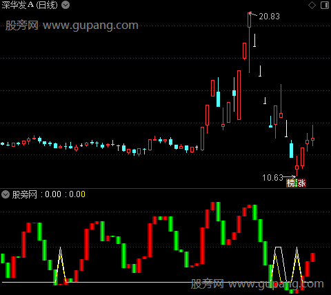 通达信DK指标公式 通达信DK指标公式