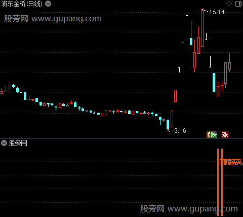 通达信三阴急跌回调指标公式