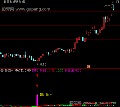 通达信箭在弦上指标公式