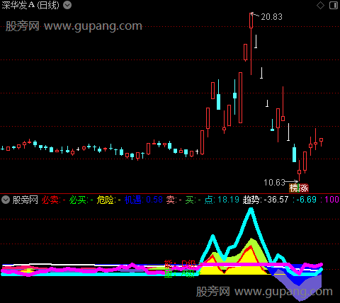 通达信量能波段趋势指标公式