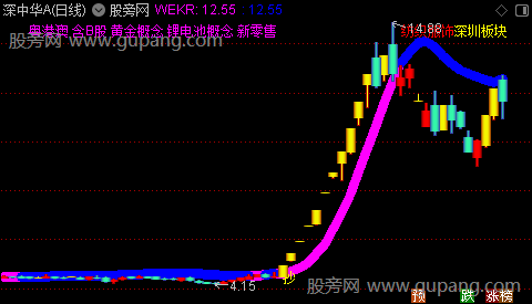 通达信神秘机构趋势主图指标公式