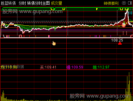 通达信转债分时主图指标公式