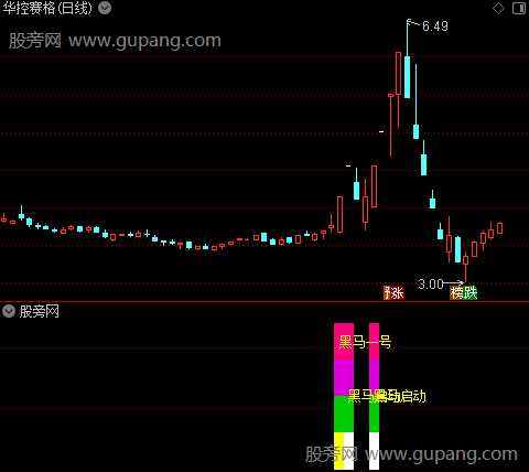 通达信黑马三种指标公式