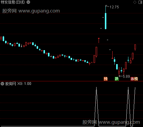 通达信竞价爆量预警指标公式