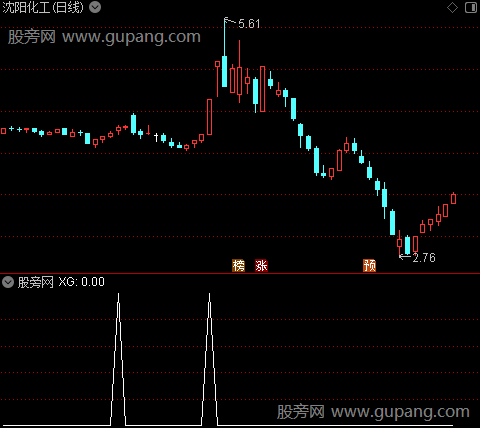 通达信超级趋势选股指标公式