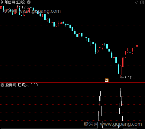 愿者上钓之红箭头选股指标公式