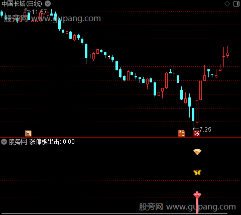 通达信涨停板出击指标公式