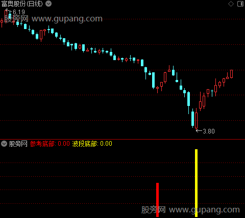 通达信参考波段底部指标公式