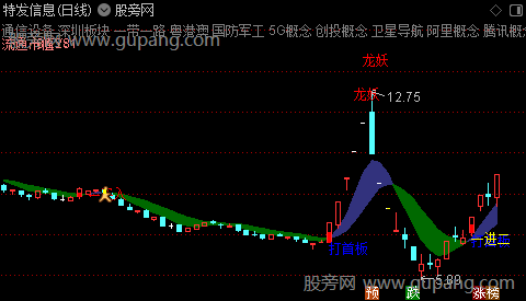 通达信连板妖龙主图指标公式