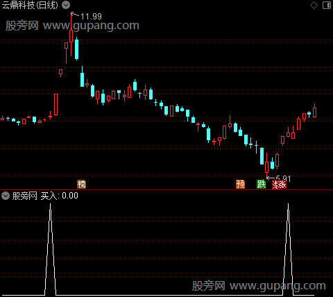 连板妖龙主图之买入选股指标公式