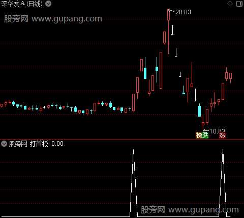 连板妖龙主图之打首板选股指标公式