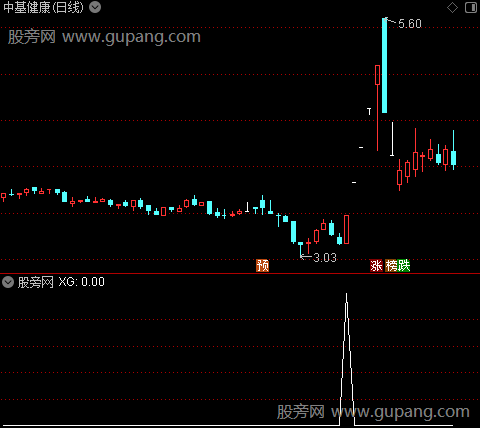 通达信神探封股利剑选股指标公式