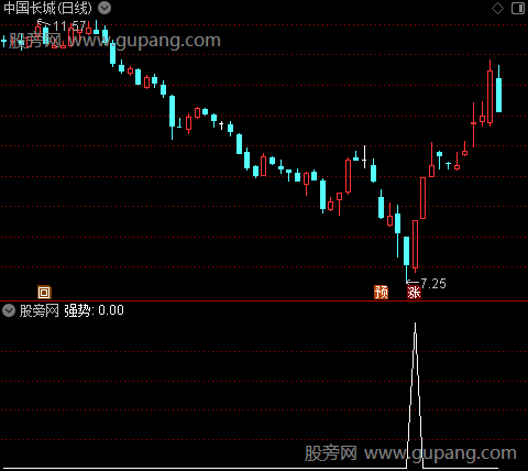寻找强势优化之强势选股指标公式