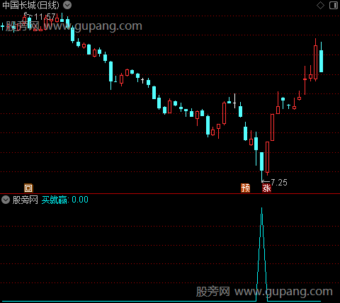 寻找强势优化之买就赢选股指标公式