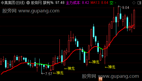 通达信神龙起涨主图指标公式