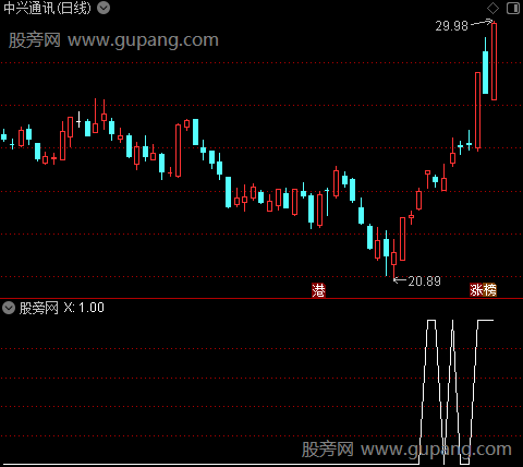 通达信牛角出现选股指标公式
