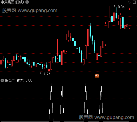神龙起涨主图之选股指标公式
