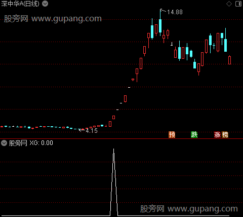 妖股成妖主图之选股指标公式