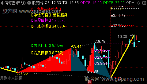 通达信螃蟹战法主图指标公式