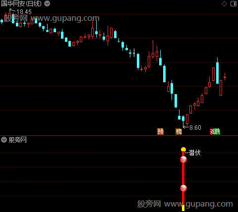 通达信探底潜伏指标公式