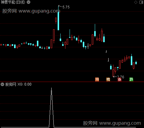 通达信倍量量王选股指标公式