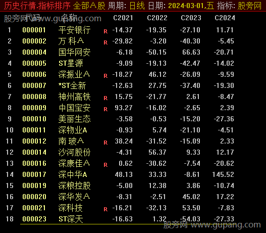 通达信年线涨幅排序指标公式