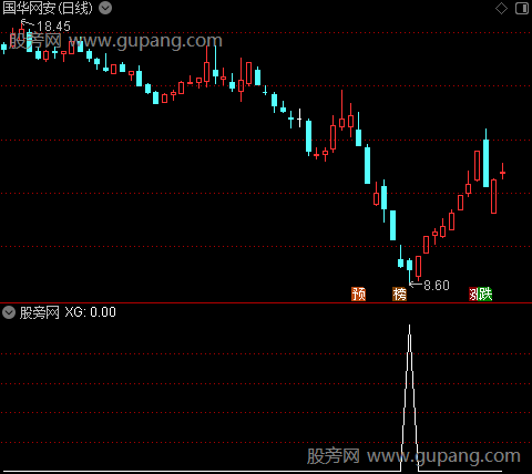 探底潜伏之选股指标公式