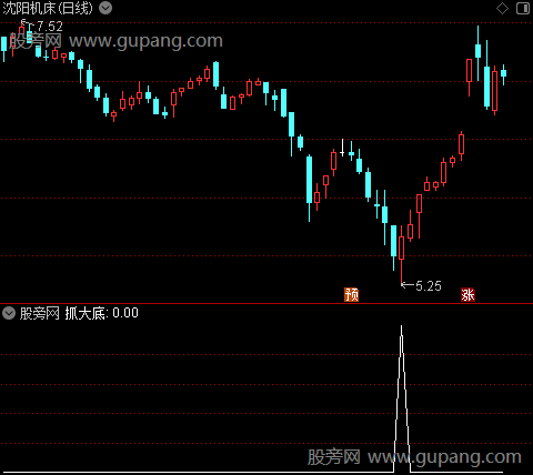聚合八底之抓大底选股指标公式