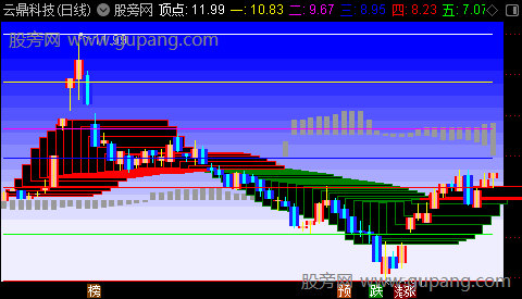 通达信青天财神主图指标公式