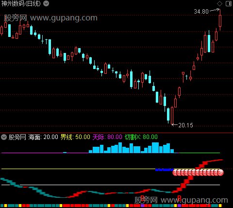 通达信短线速利指标公式